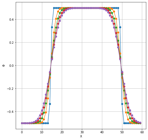 ../../_images/10_SimpleDiffusion_16_0.png