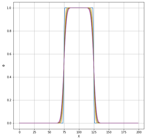 ../../_images/10_SimpleDiffusion_26_0.png
