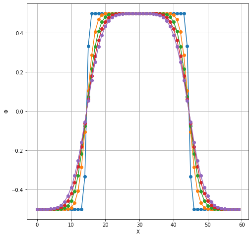 ../../_images/10_SimpleDiffusion_7_0.png