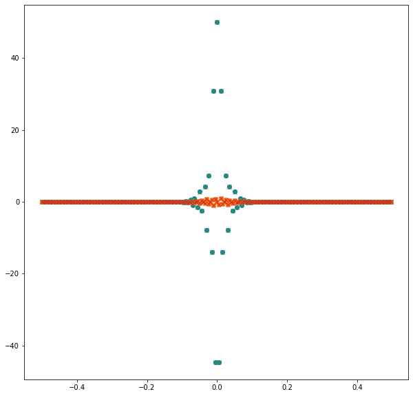 ../../_images/11_Dispersion_5_1.png