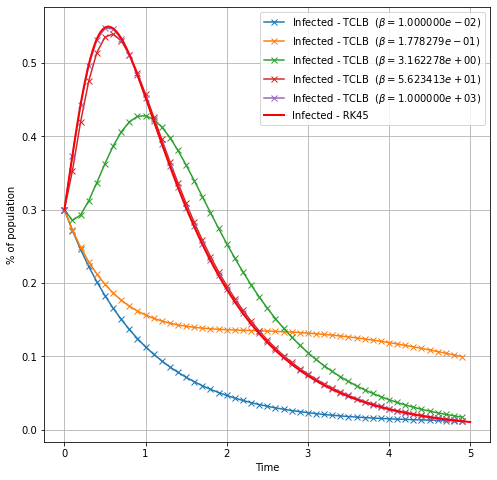 ../../_images/15_d2q9_diffusion_SpatialSIR_model_11_2.png