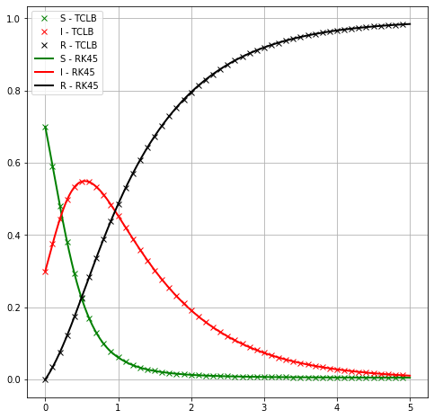 ../../_images/15_d2q9_diffusion_SpatialSIR_model_13_1.png