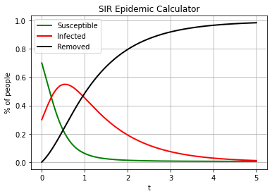 ../../_images/15_d2q9_diffusion_SpatialSIR_model_3_0.png