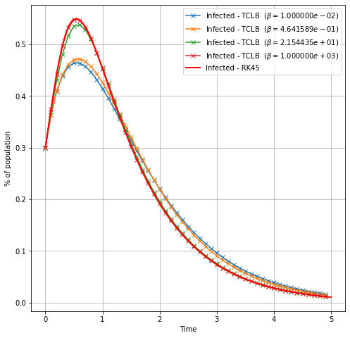 ../../_images/15_d2q9_diffusion_SpatialSIR_model_9_2.png