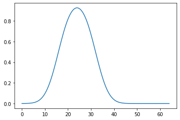 Diffusion part 2: matrix approach; implicit and explicit scheme ...